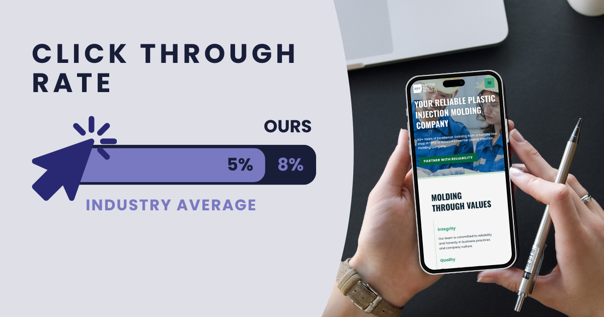 Infographic showing Click Through Rate (CTR) comparison: 'Ours' at 8% versus 'Industry Average' at 5%, alongside an image of a hand holding a smartphone displaying Houston Plastic Products' website for plastic injection molding.