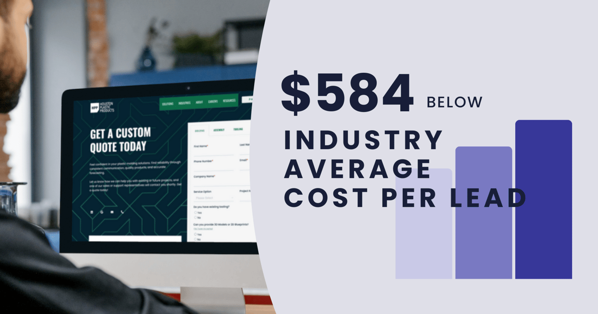 Graphic showcasing a $584 saving below industry average cost per lead, with a visual comparison of bar charts and an image of a person viewing the Houston Plastic Products website for a custom quote