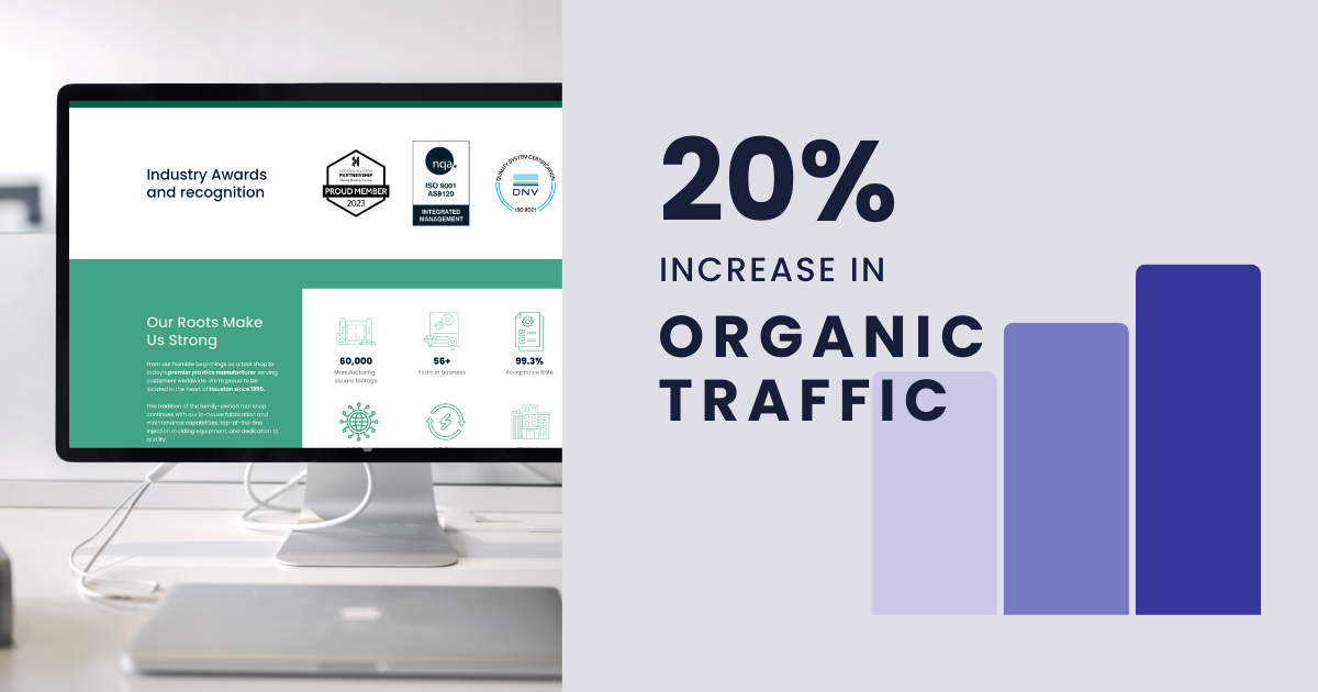 Graphic showcasing a 20% increase in organic traffic on a computer monitor displaying a webpage about 'Industry Awards and Recognition' and 'Our Roots Make Us Strong' for Houston Plastic Products