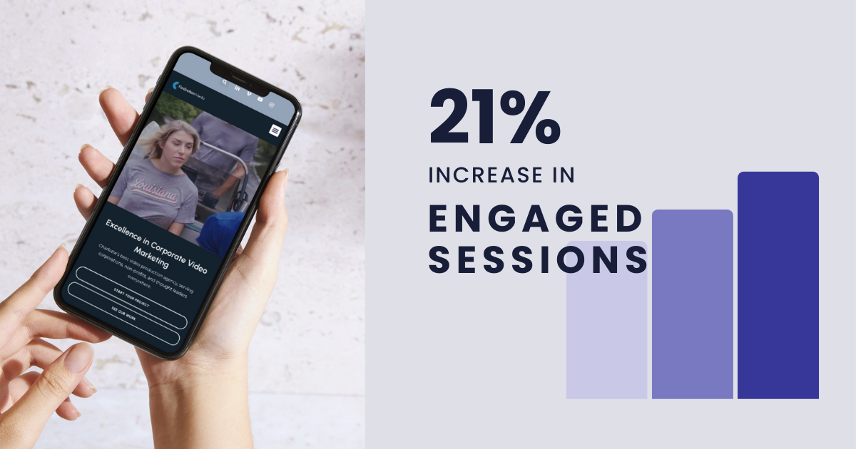 An infographic showing a hand holding a smartphone displaying a website with the headline 'Excellence in Corporate Video Marketing'. To the right, bold text states '21% INCREASE IN ENGAGED SESSIONS', accompanied by a bar graph illustrating the growth in engagement. 