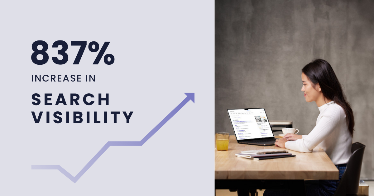 An infographic displaying a '837% INCREASE IN SEARCH VISIBILITY' next to an upward trending graph, emphasizing significant SEO success. On the right, a focused woman works on a laptop at a wooden table, illustrating real-world application of digital marketing strategies. 
