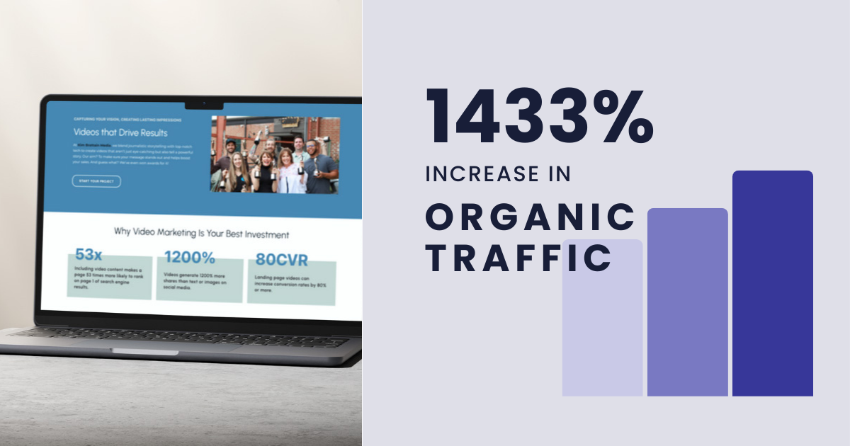 An infographic highlighting a '1433% INCREASE IN ORGANIC TRAFFIC' beside a laptop displaying a webpage. 